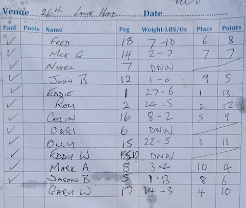 Results 4 2024