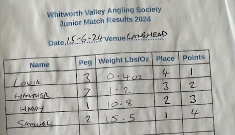 Results2